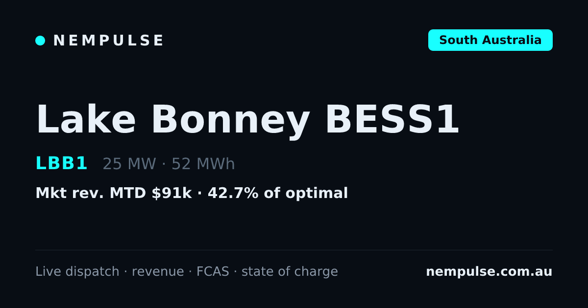 Lake Bonney BESS1 (LBB1) — Live Dispatch & Revenue | NEMPulse